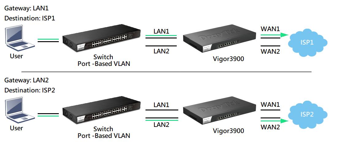 qu-es-lan-ip-alias-y-c-mo-usarlo-draytek