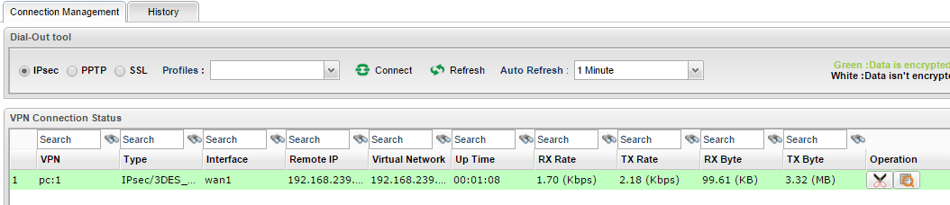 a screenshot of Vigor3900 VPN Connetion Management page