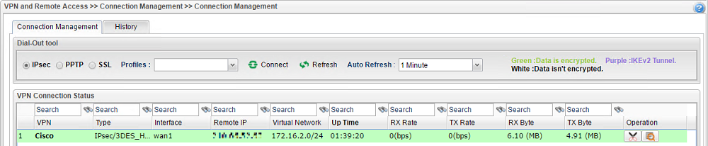 Ipsec Vpn Between Cisco Rv Series And Draytek Draytek