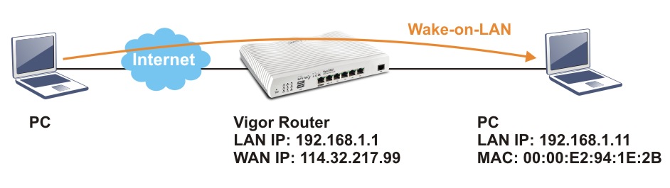 wake for network access on mac