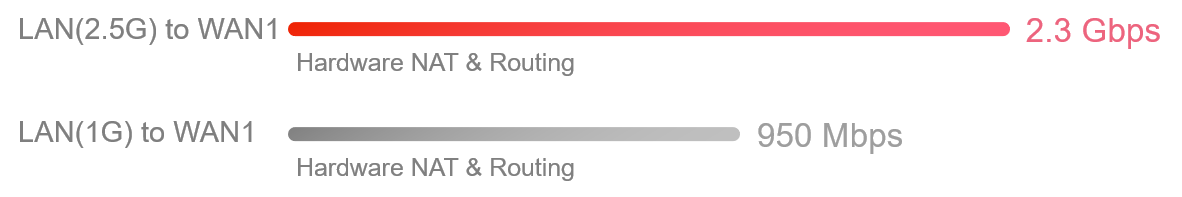 2136 NAT & Routing