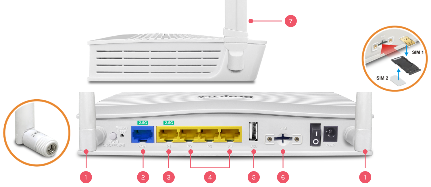 The interface of Vigor2136ax-4G