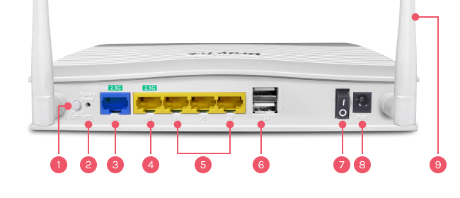 The interface of Vigor2135Vac