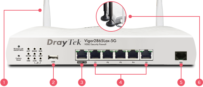 The front interface of Vigor2865Lax-5G