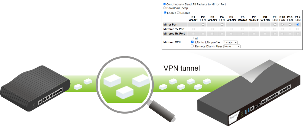 VPN Packet capture tool of Vigor3912