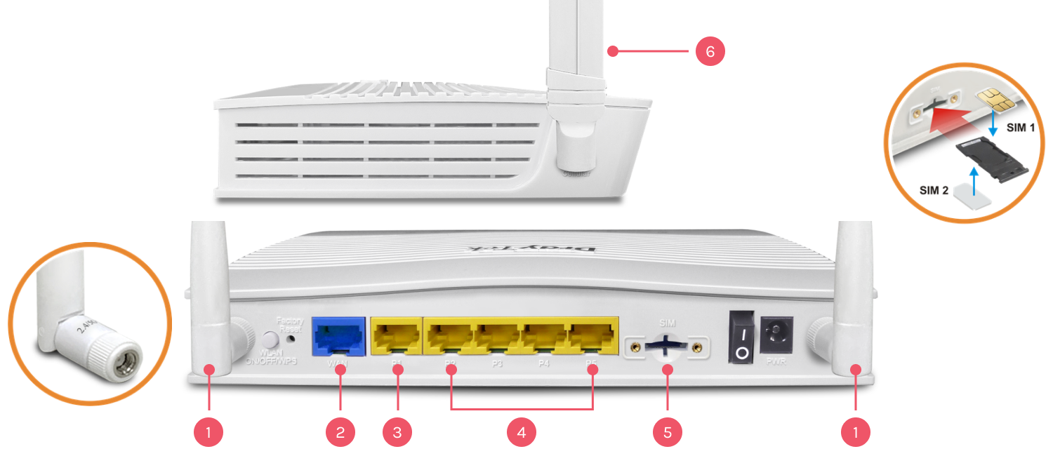 The interface of Vigor C410ax