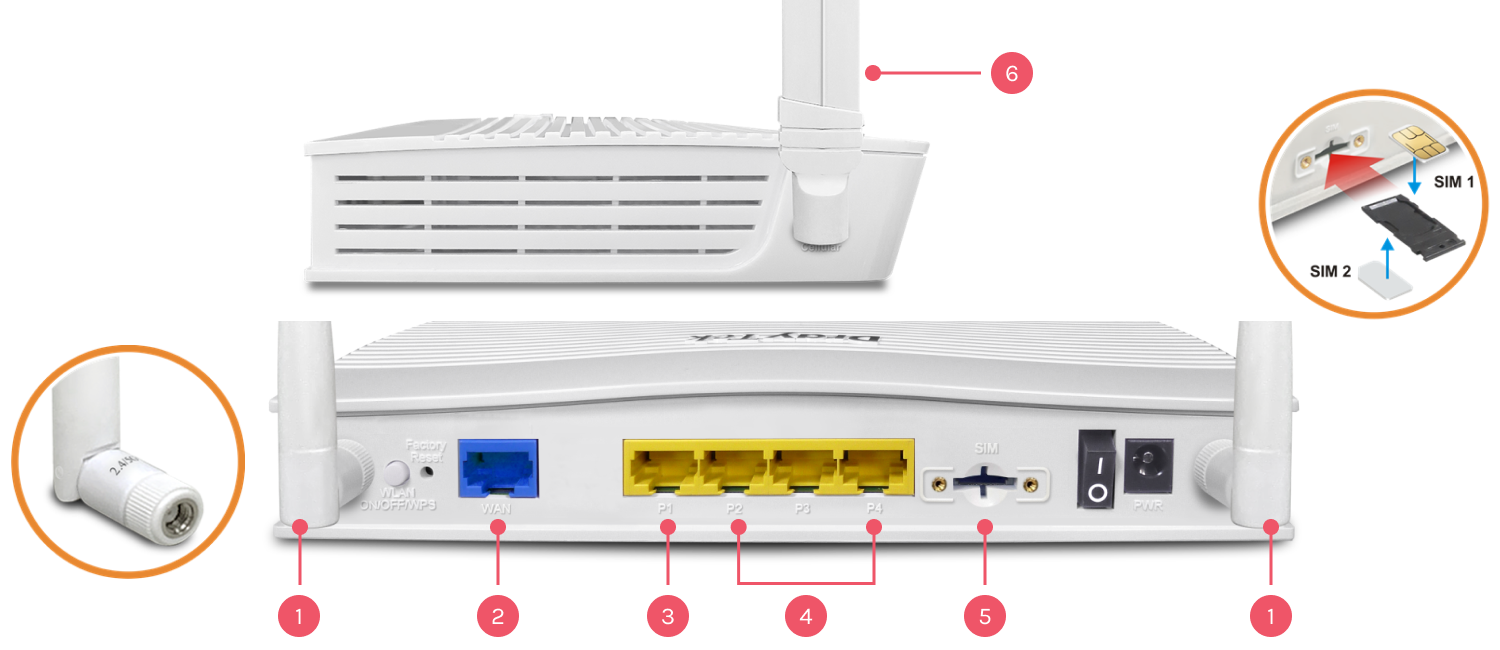 The interface of Vigor C510ax