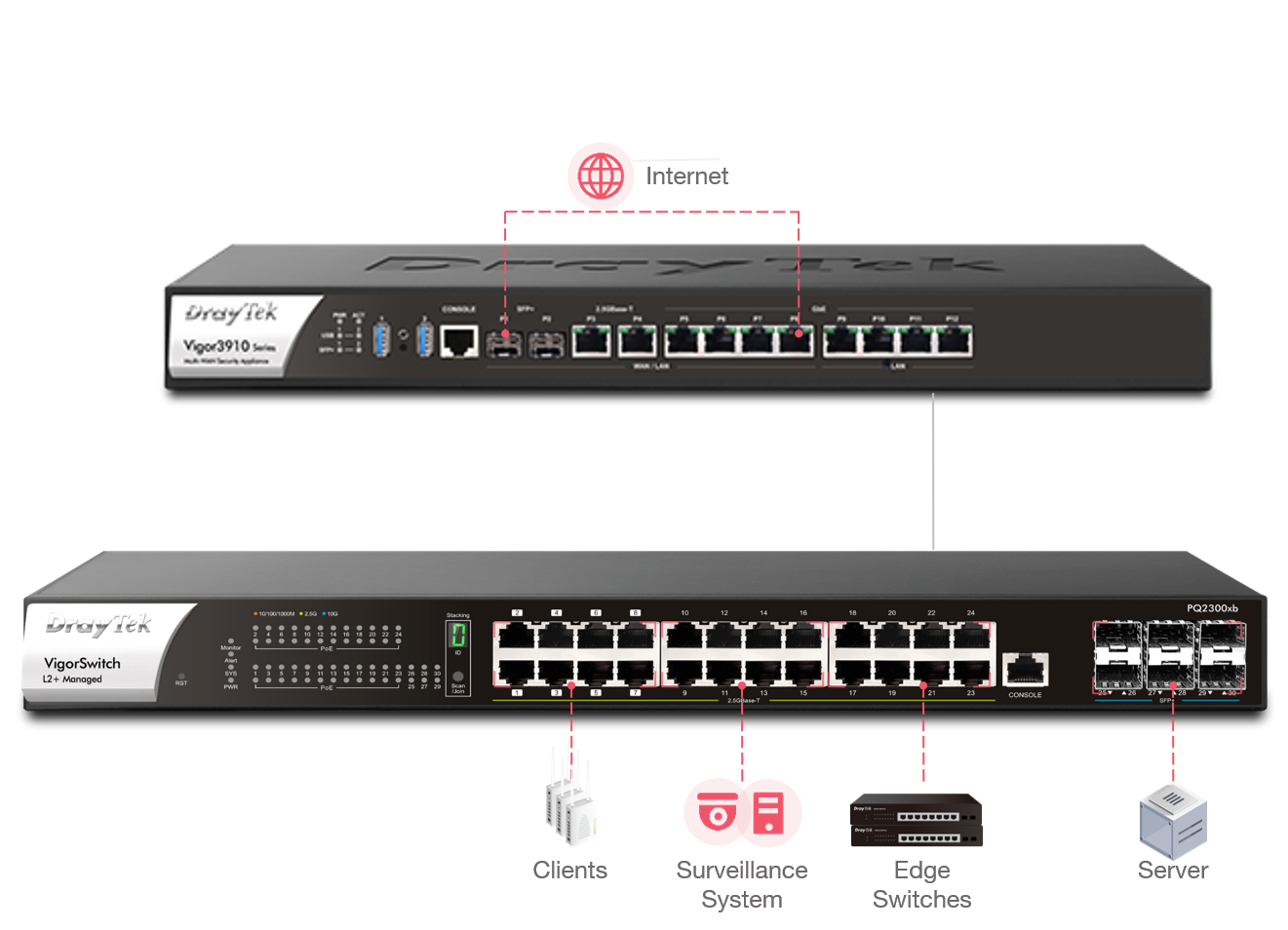 LAN Management scenario of VigorSwitch PQ2300xb