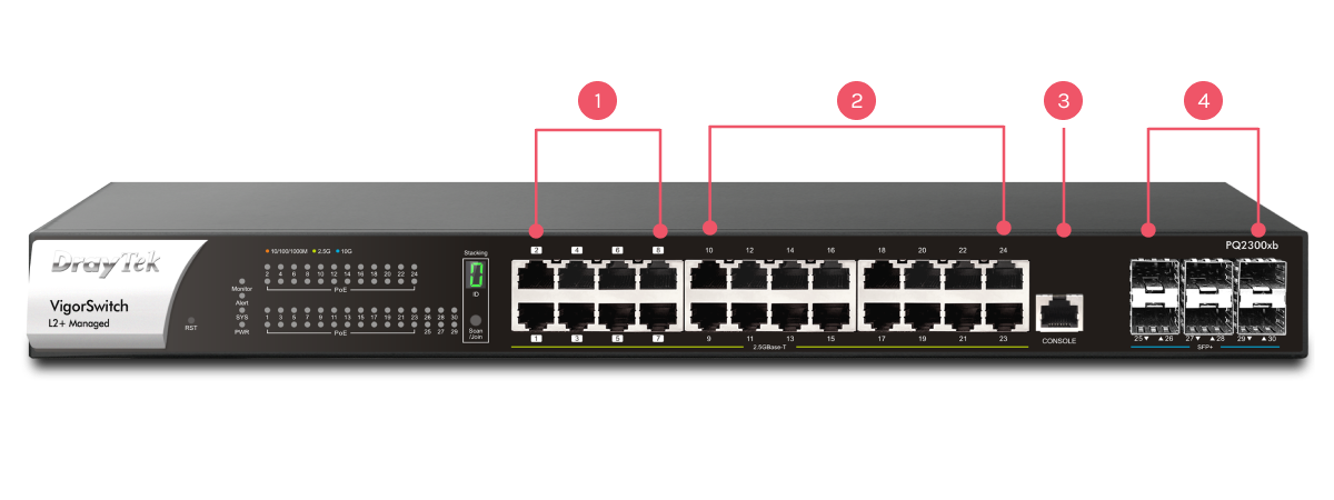 Front interface of VigorSwitch PQ2300xb