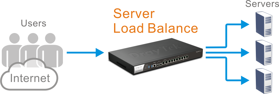 Server Load Balance