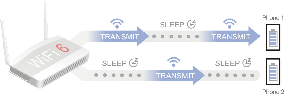 WiFi6 TWT