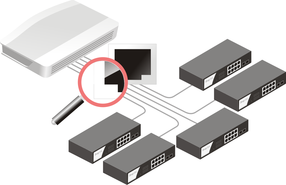 swm: manage devices