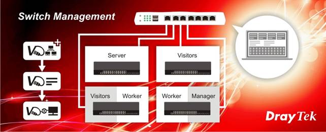 Simple and Practical Function - Central Management for VigorSwitch