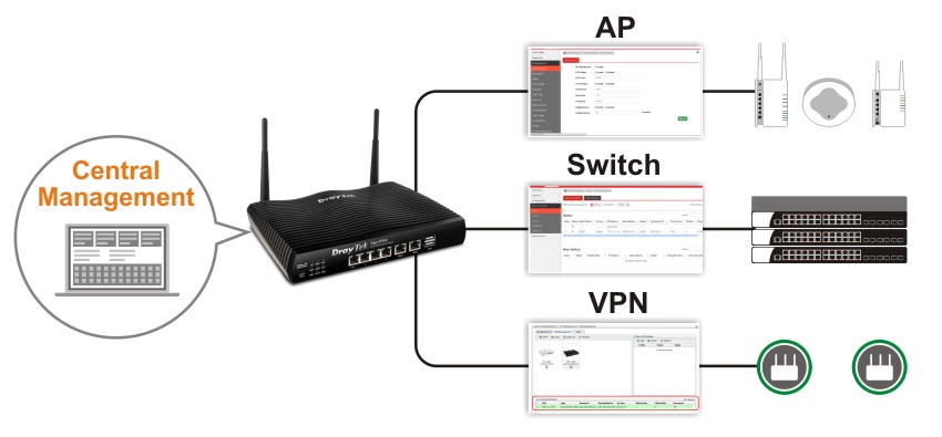 CentralManagementDray APSwitchVPN