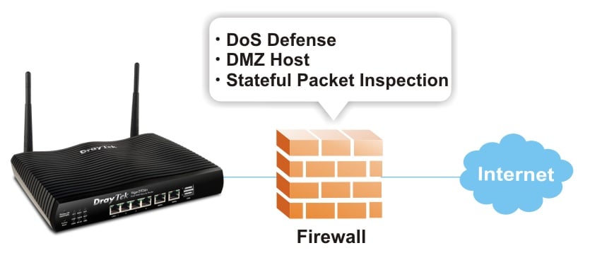 DrayTek DefenseDMZ HostStateful Packet InspectionFirewallInternet